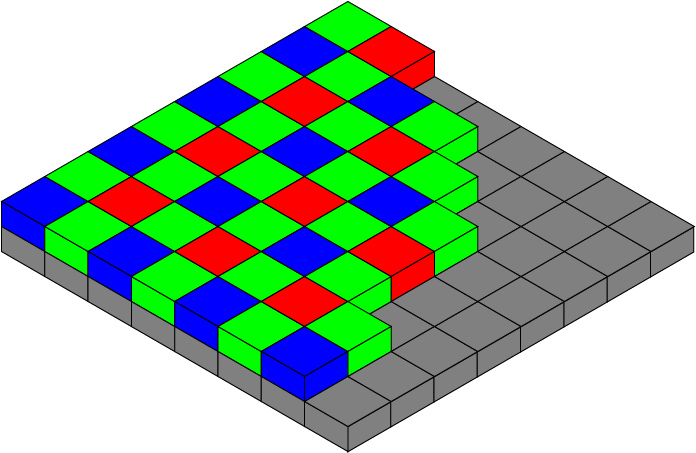 debayer pattern illustration